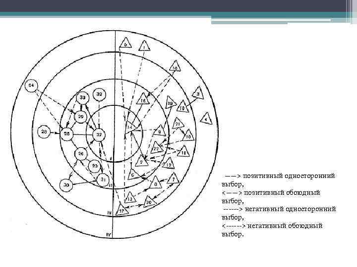 Социометрия для начальной школы образец