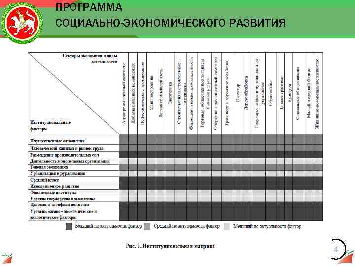 ПРОГРАММА СОЦИАЛЬНО-ЭКОНОМИЧЕСКОГО РАЗВИТИЯ 4 