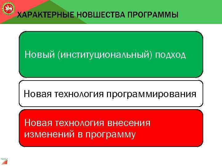 ХАРАКТЕРНЫЕ НОВШЕСТВА ПРОГРАММЫ Новый (институциональный) подход Новая технология программирования Новая технология внесения изменений в