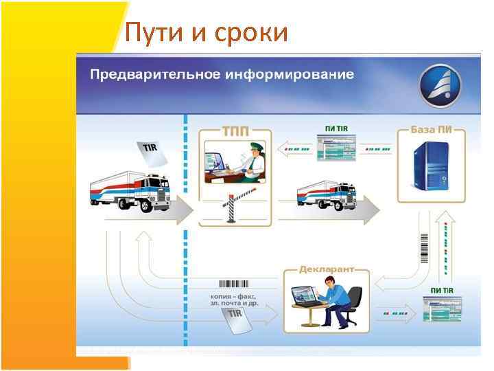 Предварительное информирование схема