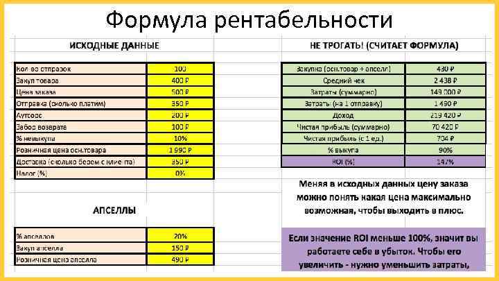 Формула рентабельности 