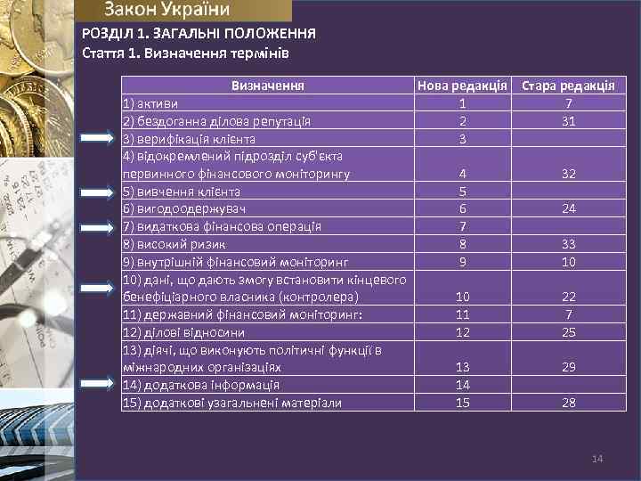 РОЗДІЛ 1. ЗАГАЛЬНІ ПОЛОЖЕННЯ Стаття 1. Визначення термінів Визначення 1) активи 2) бездоганна ділова