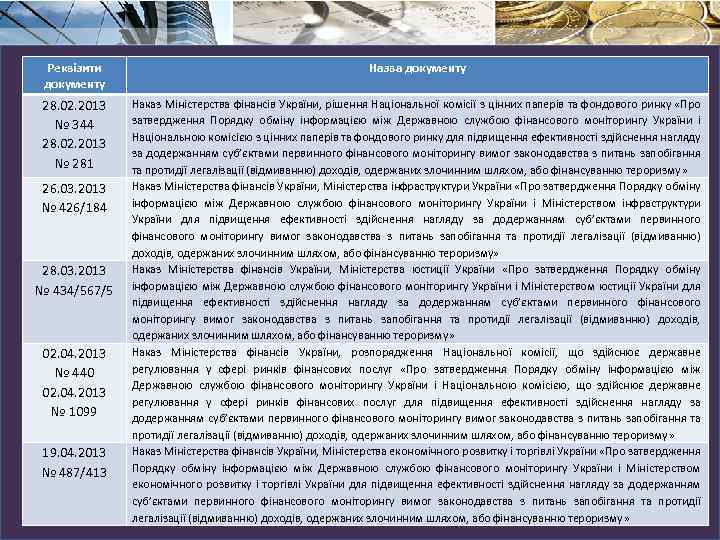 Реквізити документу Назва документу 28. 02. 2013 № 344 28. 02. 2013 № 281