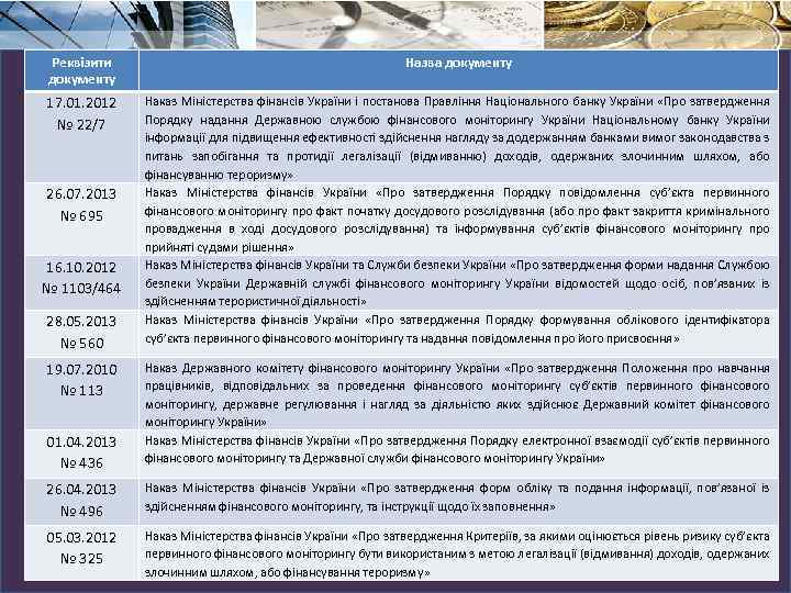 Реквізити документу Назва документу 17. 01. 2012 № 22/7 Наказ Міністерства фінансів України і