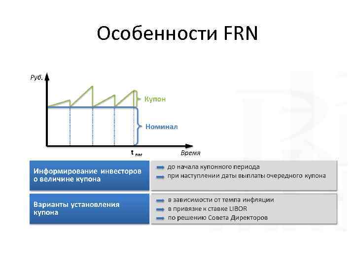 Особенности FRN 