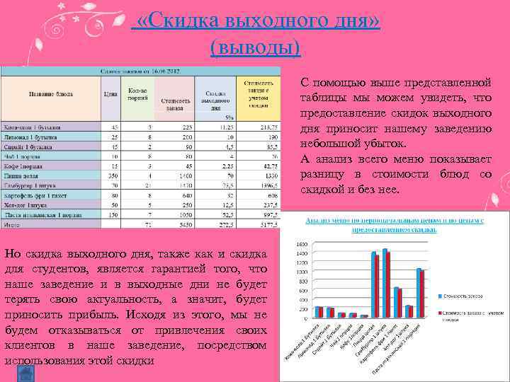  «Скидка выходного дня» (выводы) С помощью выше представленной таблицы мы можем увидеть, что