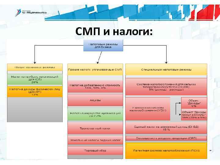 СМП и налоги: 