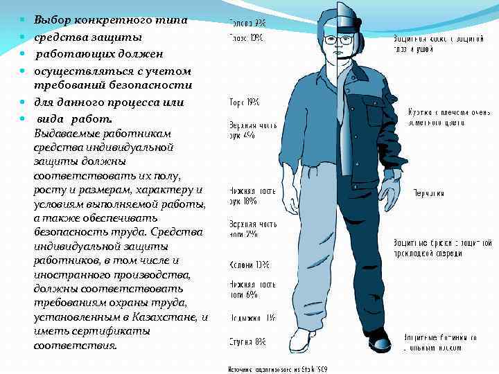 Выбор конкретного типа средства защиты работающих должен осуществляться с учетом требований безопасности для данного