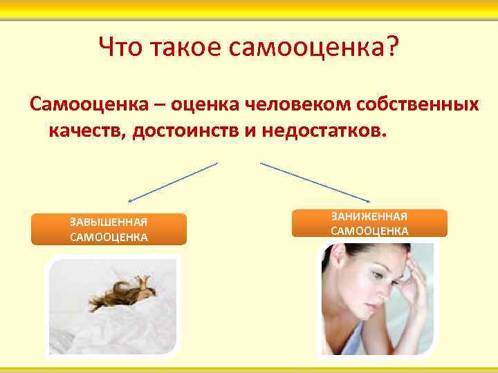 Что такое самооценка? Самооценка – оценка человеком собственных качеств, достоинств и недостатков. ЗАВЫШЕННАЯ САМООЦЕНКА