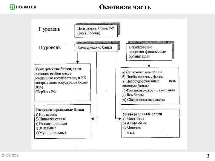 Основная часть 04. 02. 2018 3 