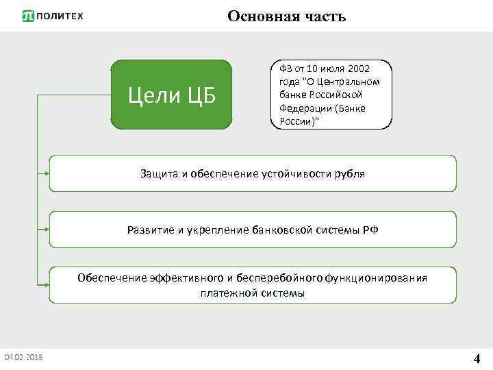 Основная часть Цели ЦБ ФЗ от 10 июля 2002 года "О Центральном банке Российской