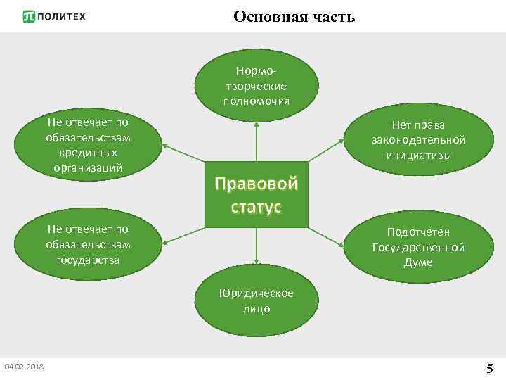 Основная часть Нормотворческие полномочия Не отвечает по обязательствам кредитных организаций Нет права законодательной инициативы