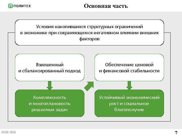 Основная часть Условия накопившихся структурных ограничений в экономике при сохраняющемся негативном влиянии внешних факторов