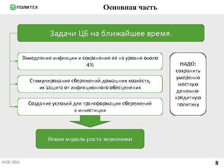 Основная часть Задачи ЦБ на ближайшее время: Замедление инфляции и сохранение ее на уровне