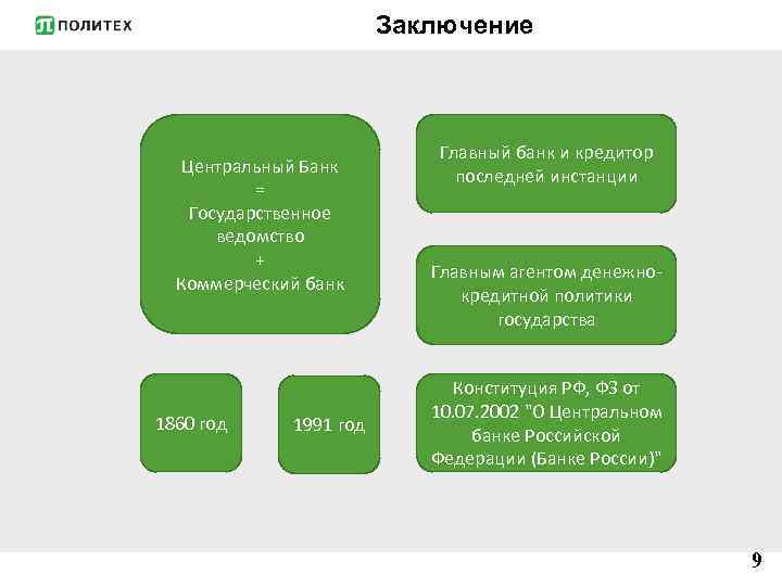 Заключение Центральный Банк = Государственное ведомство + Коммерческий банк 1860 год 1991 год Главный