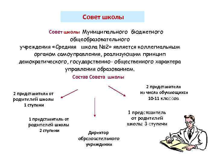 Совет школы Муниципального бюджетного общеобразовательного учреждения «Средняя школа № 2» является коллегиальным органом самоуправления,