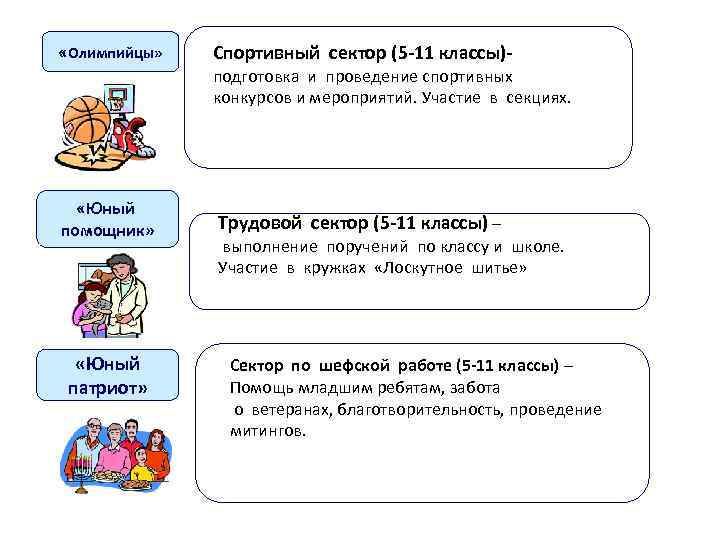  «Олимпийцы» Спортивный сектор (5 -11 классы)- подготовка и проведение спортивных конкурсов и мероприятий.