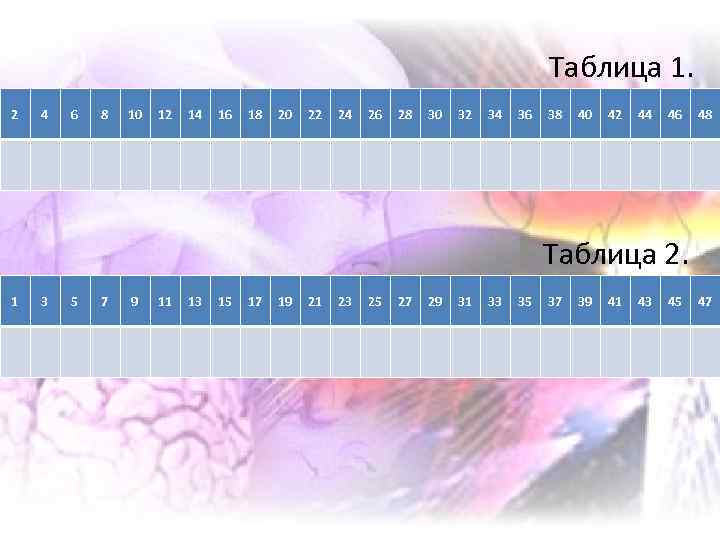 Таблица 1. 2 4 6 8 10 12 14 16 18 20 22 24