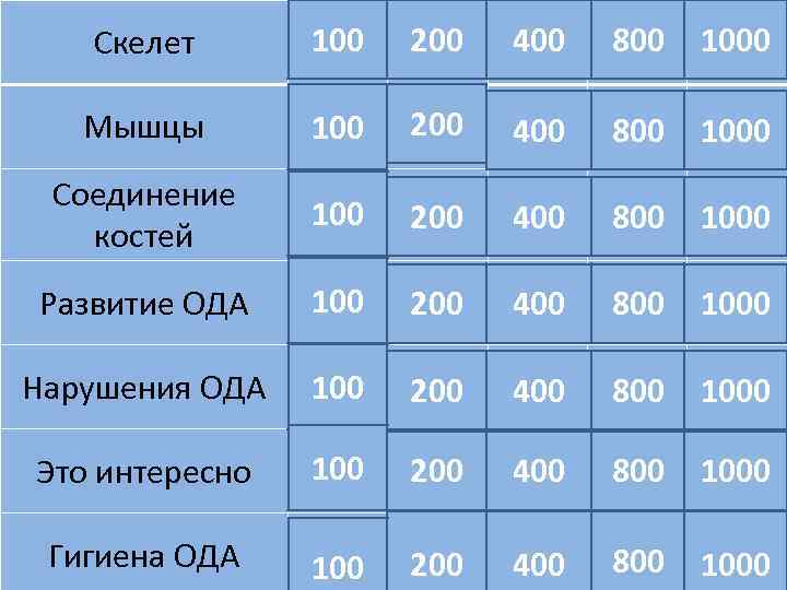 Скелет 100 200 400 800 1000 Мышцы 100 200 400 800 1000 Соединение костей