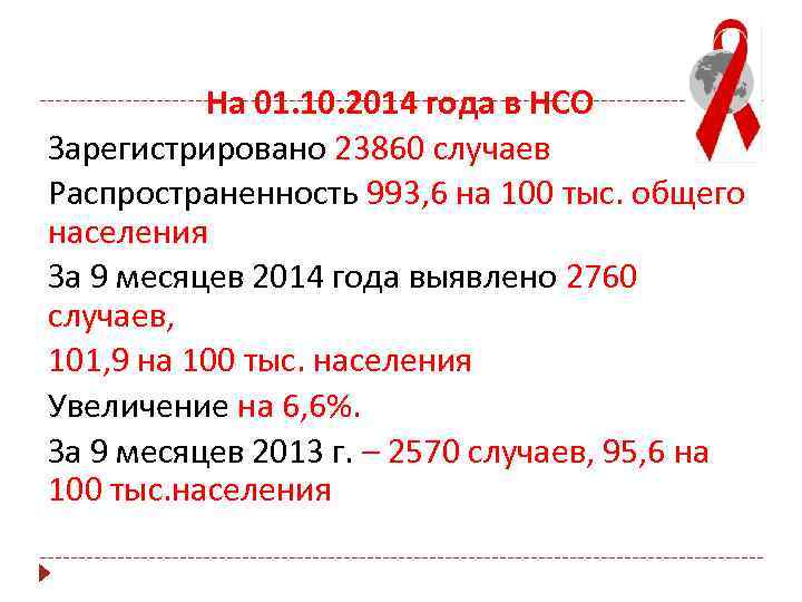 На 01. 10. 2014 года в НСО Зарегистрировано 23860 случаев Распространенность 993, 6 на