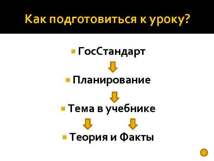 Как подготовиться к уроку? Гос. Стандарт Планирование Тема в учебнике Теория и Факты 