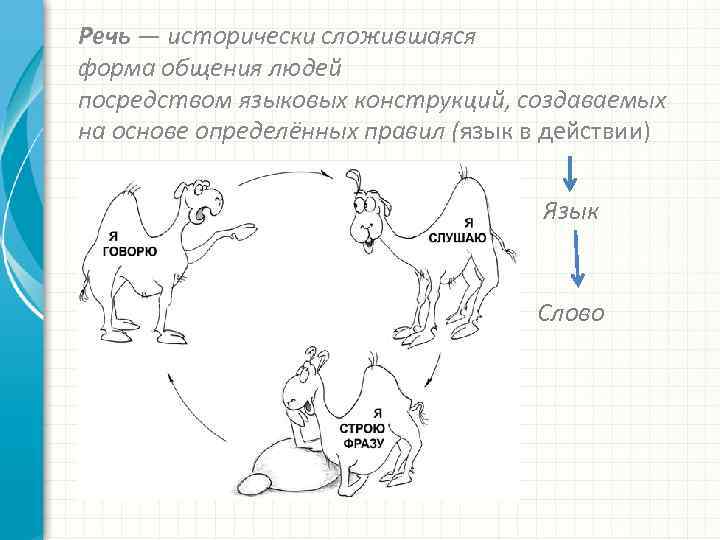 Речь — исторически сложившаяся форма общения людей посредством языковых конструкций, создаваемых на основе определённых