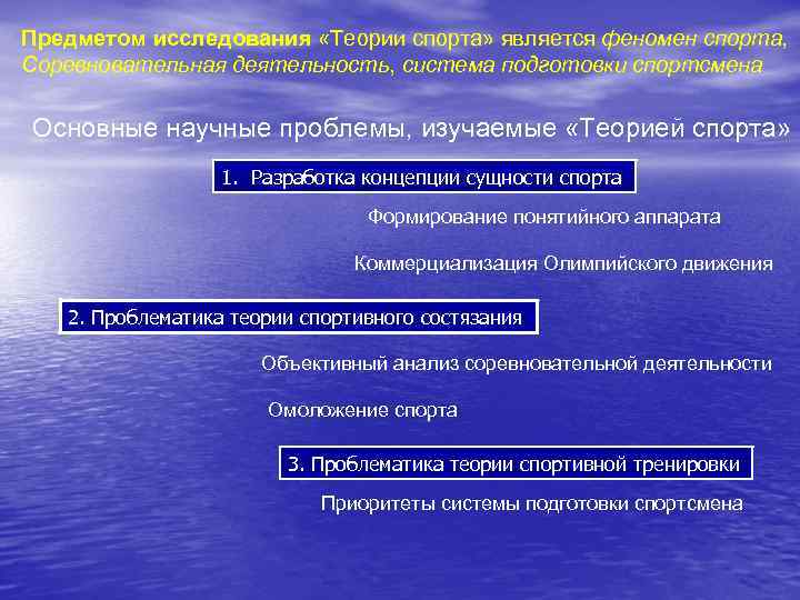 Предметом исследования «Теории спорта» является феномен спорта, Соревновательная деятельность, система подготовки спортсмена Основные научные