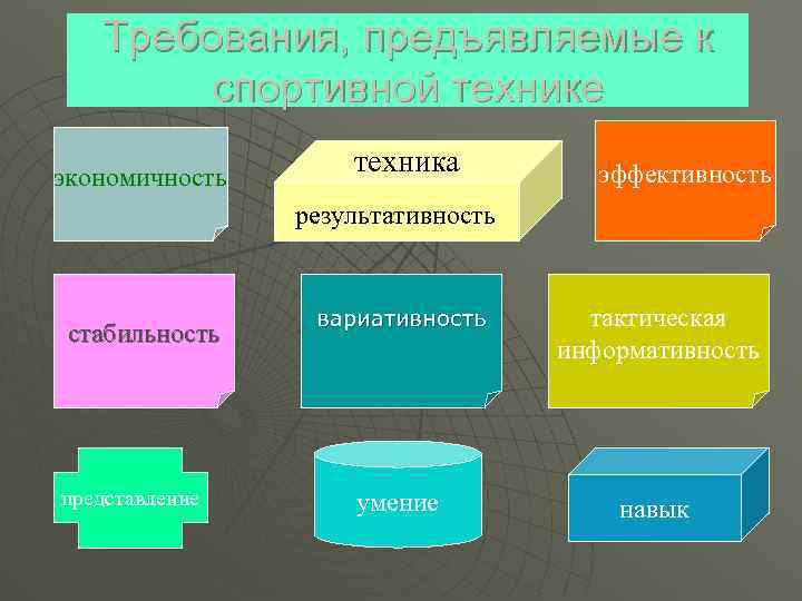 Требования, предъявляемые к спортивной технике экономичность техника эффективность результативность стабильность представление вариативность тактическая информативность