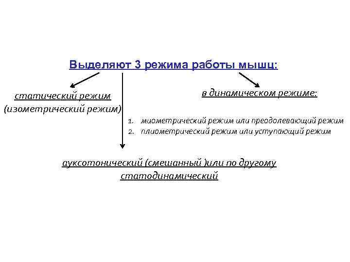 Выделяют 3 режима работы мышц: статический режим (изометрический режим) в динамическом режиме: 1. миометрический