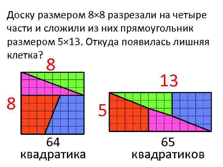 Доску размером 8× 8 разрезали на четыре части и сложили из них прямоугольник размером