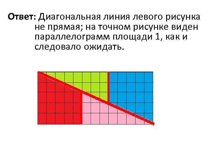 Ответ: Диагональная линия левого рисунка не прямая; на точном рисунке виден параллелограмм площади 1,