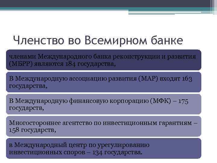 Членство во Всемирном банке членами Международного банка реконструкции и развития (МБРР) являются 184 государства,