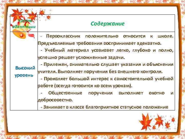 Уровни адаптации Содержание Первоклассник положительно относится к школе. Предъявляемые требования воспринимает адекватно. - Учебный