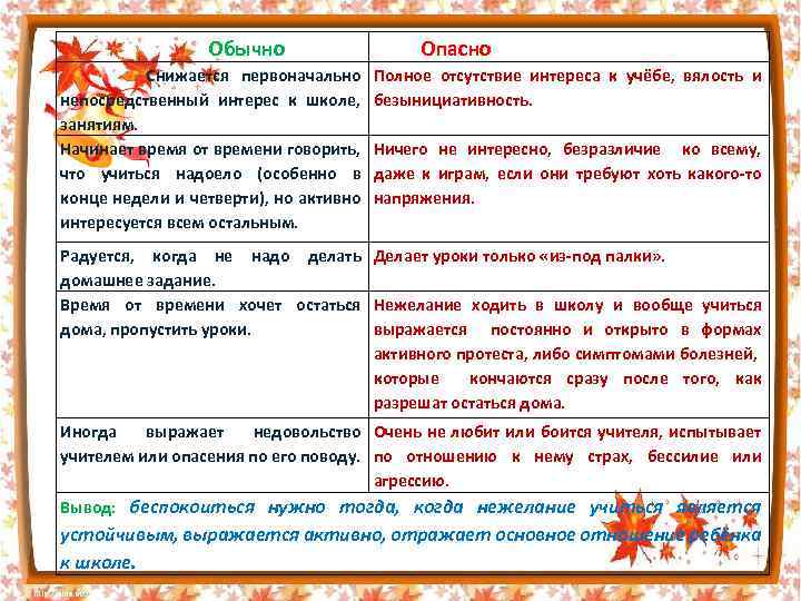  Обычно Снижается первоначально непосредственный интерес к школе, занятиям. Начинает время от времени говорить,