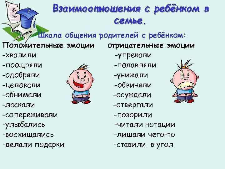 Взаимоотношения с ребёнком в семье. Шкала общения родителей с ребёнком: Положительные эмоции отрицательные эмоции