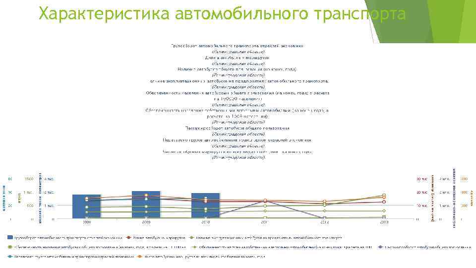 Характеристика автомобильного транспорта 