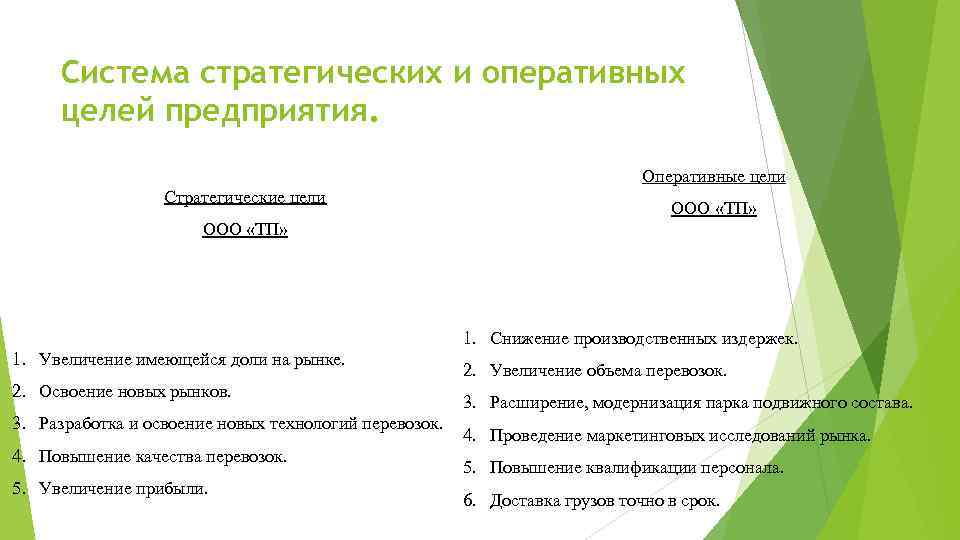 В целом по предприятию. Оперативные цели примеры. Оперативные цели организации примеры. Стратегические и оперативные цели. Цели предприятия стратегические оперативные.