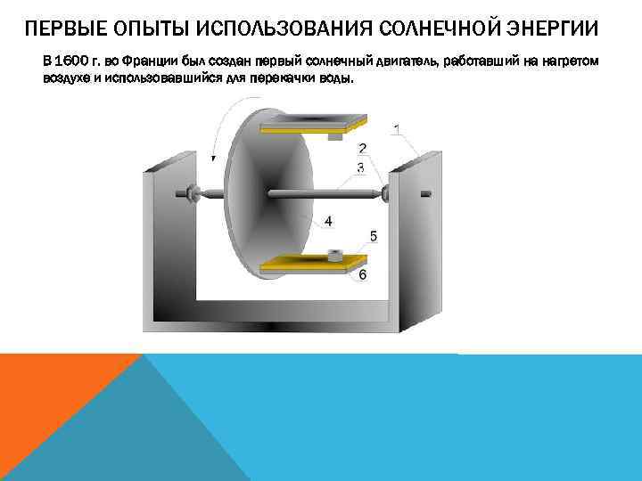 ПЕРВЫЕ ОПЫТЫ ИСПОЛЬЗОВАНИЯ СОЛНЕЧНОЙ ЭНЕРГИИ В 1600 г. во Франции был создан первый солнечный