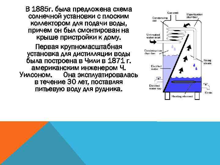 В 1885 г. была предложена схема солнечной установки с плоским коллектором для подачи воды,