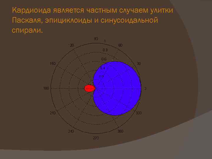 Кардиоида является частным случаем улитки Паскаля, эпициклоиды и синусоидальной спирали. 