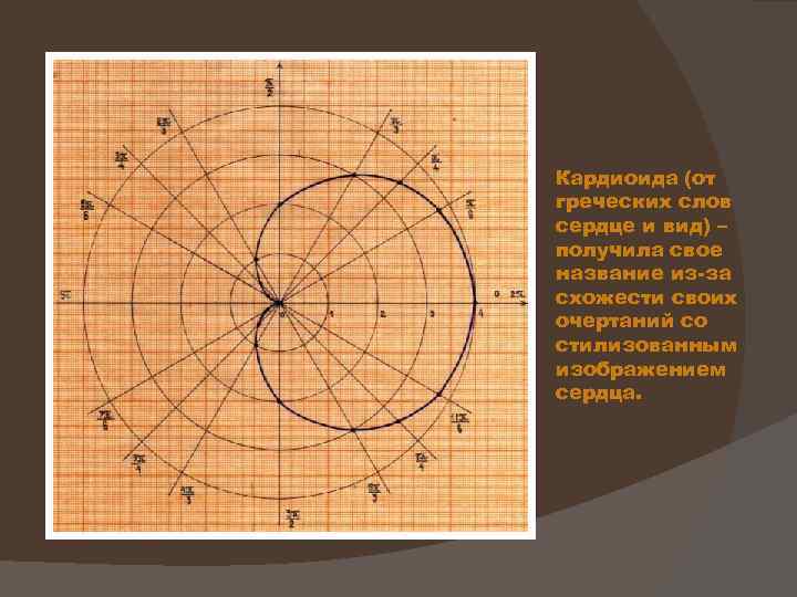 Кардиоида (от греческих слов сердце и вид) – получила свое название из-за схожести своих