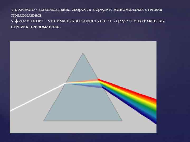 у красного - максимальная скорость в среде и минимальная степень преломления, у фиолетового -