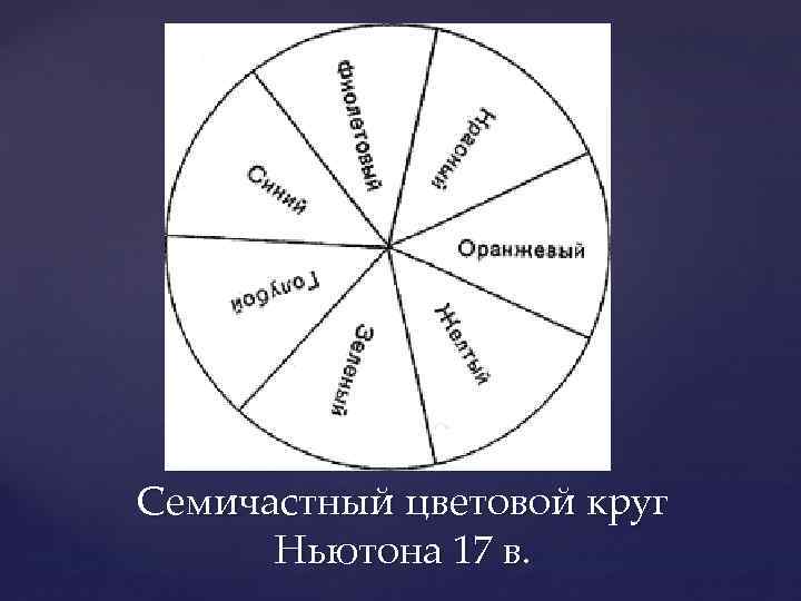 Семичастный цветовой круг Ньютона 17 в. 