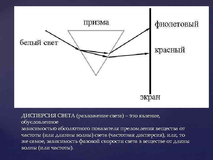 На какой из схем правильно представлен ход лучей при разложении белого света стеклянной призмой