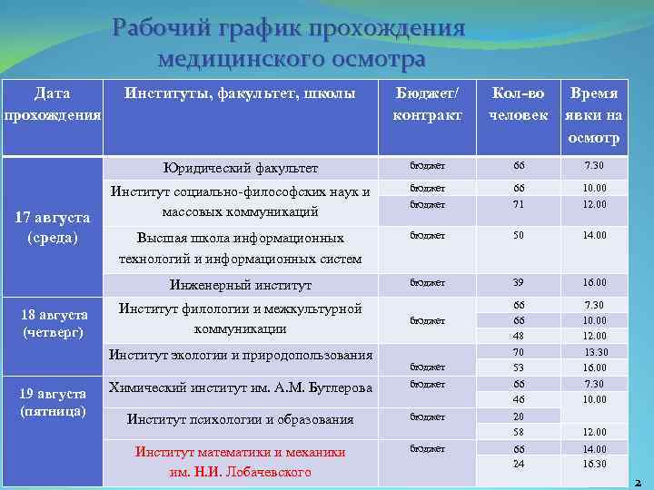 Календарный план прохождения медицинского осмотра образец