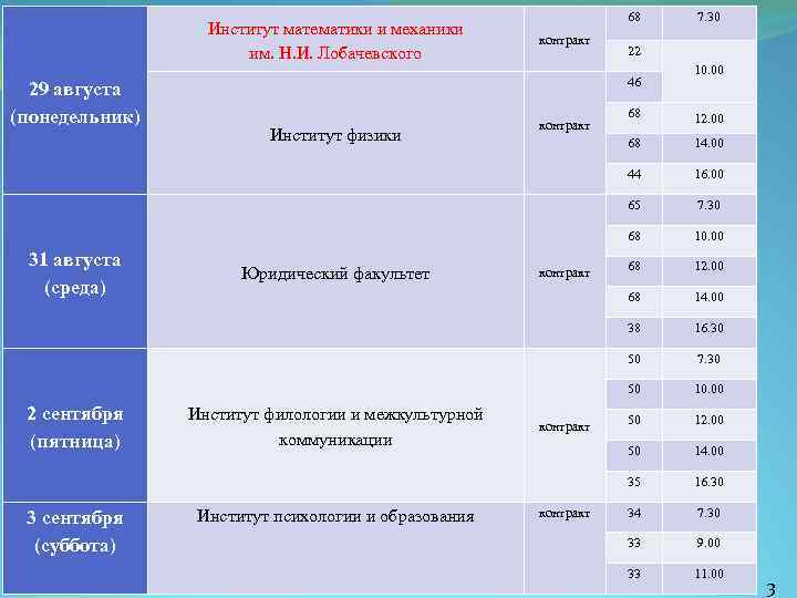 Институт математики и механики им. Н. И. Лобачевского 29 августа (понедельник) 68 контракт 7.