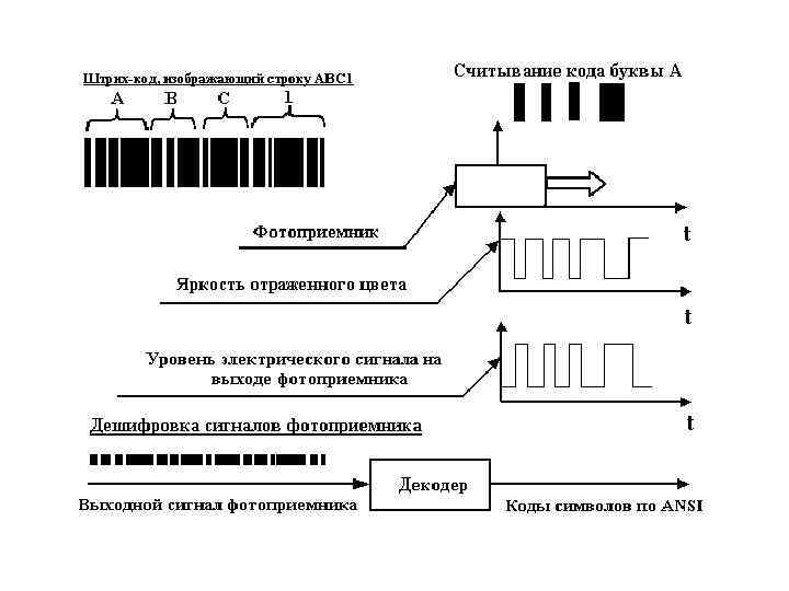 Кодирование информационных систем