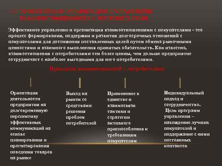 2. 1. ЭФФЕКТИВНАЯ ОРГАНИЗАЦИЯ И УПРАВЛЕНИЕ ВЗАИМООТНОШЕНИЯМИ С ПОТРЕБИТЕЛЯМИ. Эффективное управление и организация взаимоотношениями