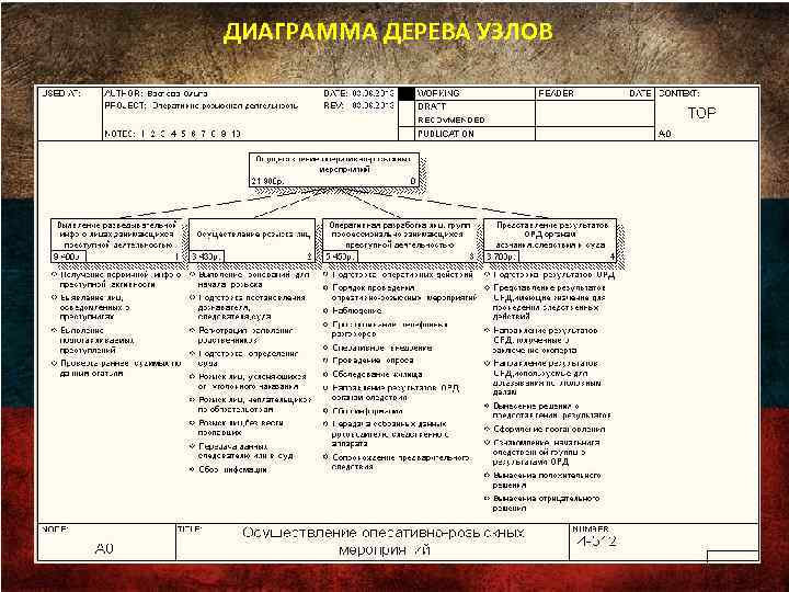 ДИАГРАММА ДЕРЕВА УЗЛОВ 