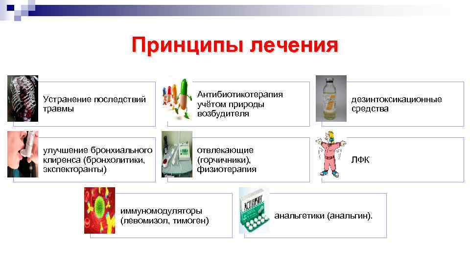 Принципы лечения Устранение последствий травмы Антибиотикотерапия учётом природы возбудителя дезинтоксикационные средства улучшение бронхиального клиренса